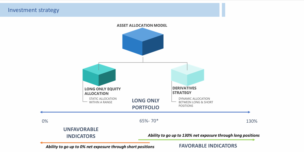 SBI Optimal Equity Fund - Page 4